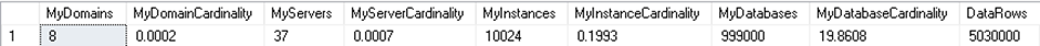 Table showing column cardinality of the D_DATABASE table