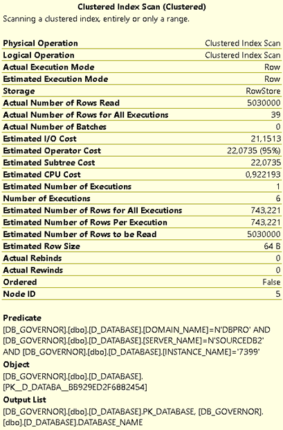Clustered index scan operator details reading 5,030,000 rows