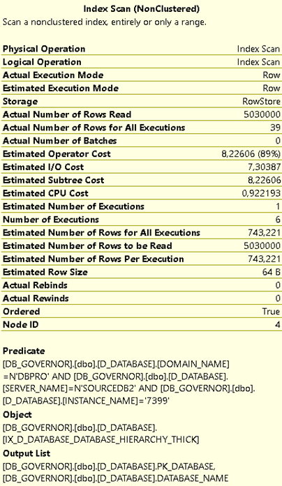 Nonclustered index scan operator details still reading 5,030,000 rows