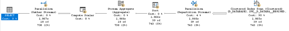 Actual execution plan ending in a clustered index scan