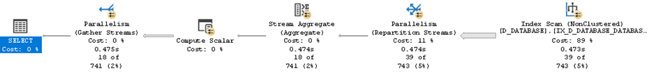 Actual execution plan ending in a nonclustered index scan