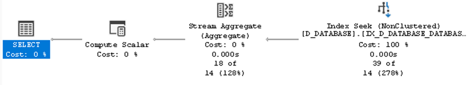 Actual execution plan ending in a nonclustered index seek