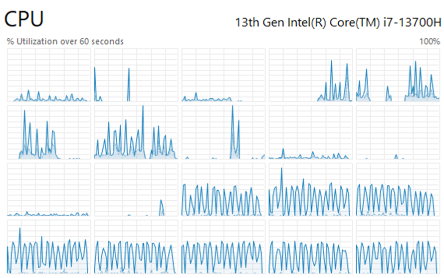 CPU utilization chart for the OR query showing very high usage across many threads