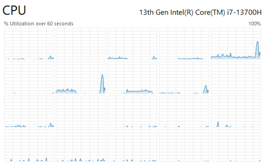 CPU utilization chart for the UNION ALL query showing low usage