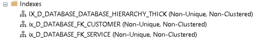 List of indexes in the D_DATABASE table