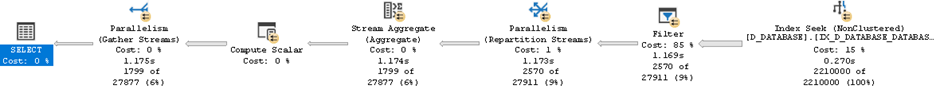 OR query execution plan showing the Filter operator spreading work across threads
