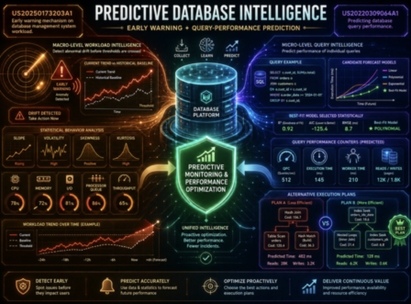 SQL Governor whitepaper on Predictive Database Monitoring and Performance Optimization US patent grants