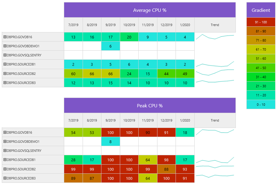 Capacity Planning Active-Active FCI Picture 1