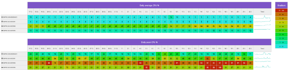 Capacity Planning Active-Active FCI Picture 2