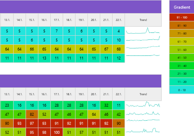 Capacity Planning Active-Active FCI Picture 3