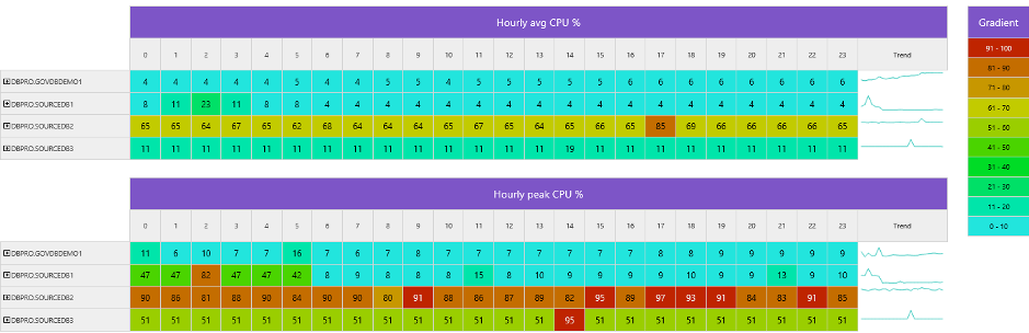 Capacity Planning Active-Active FCI Picture 4