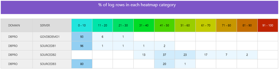 Capacity Planning Active-Active FCI Picture 5