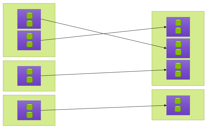 Restacking the SQL Server instances
