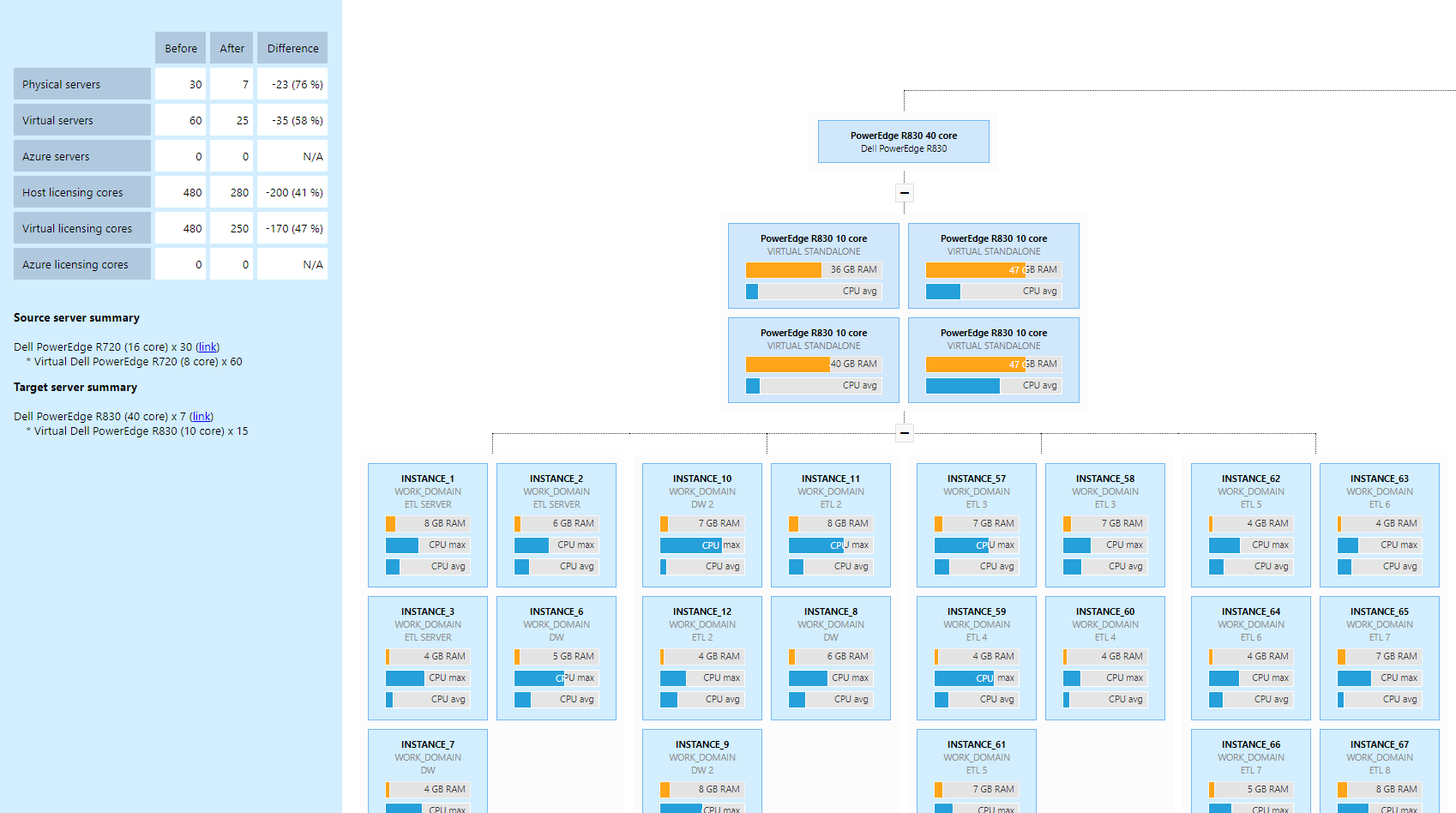SQL Server Capacity Planning | SQL Governor
