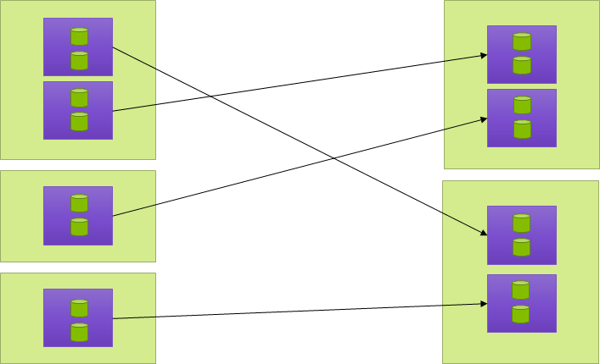 instance level consolidation