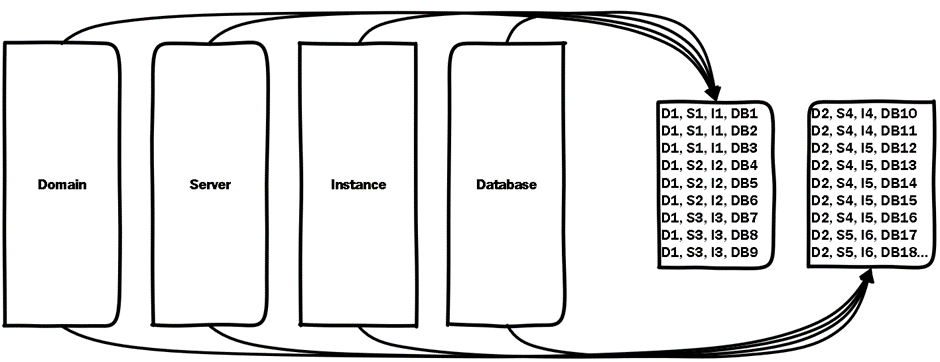 SQL Server performance insights – Logical hierarchies in composite indexes