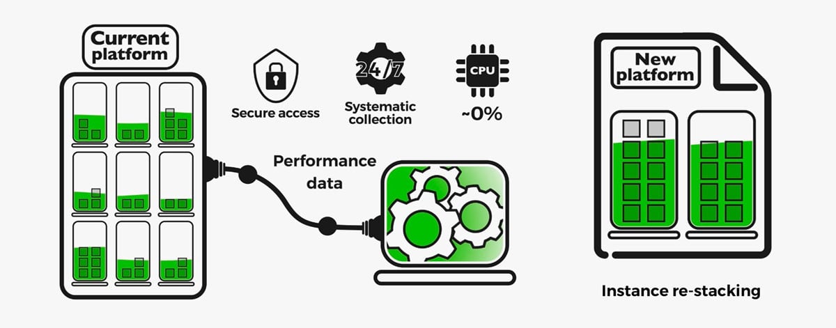 SQL Governor - SQL Server optimization and capacity planning solution