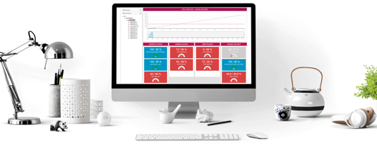 How does SQL Governor optimize the SQL Server capacity – and why it’s safe