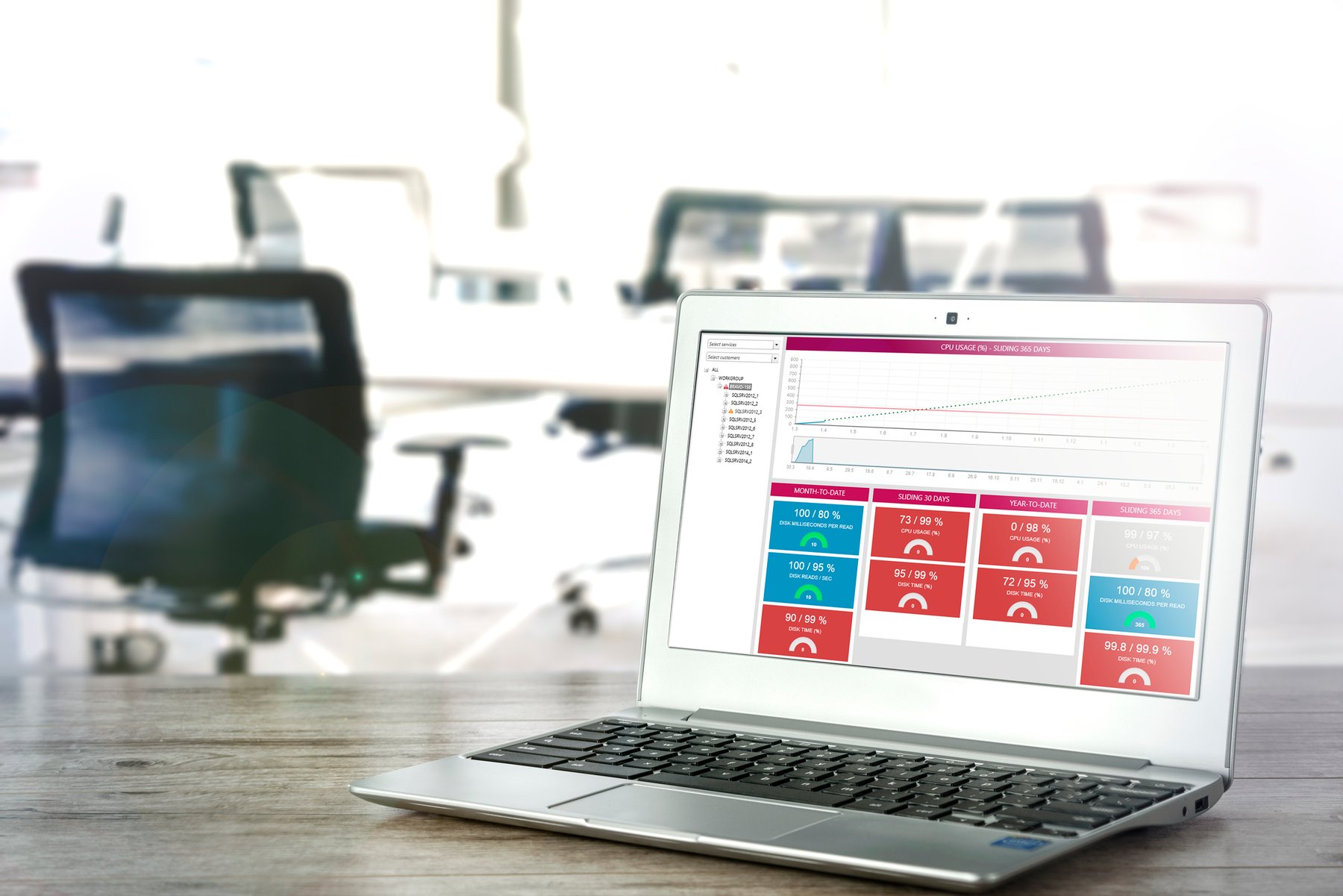 Perfecting SQL Server wellbeing throughout the life cycle