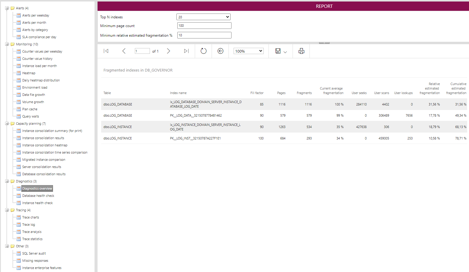SQL Server Performance Optimization | SQL Governor