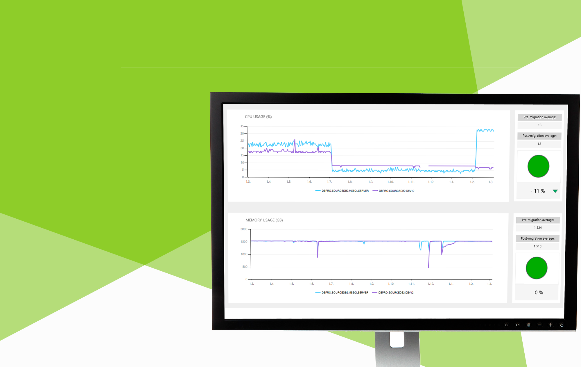 Capacity Planning Sql Server Capacity Planning Sql Server