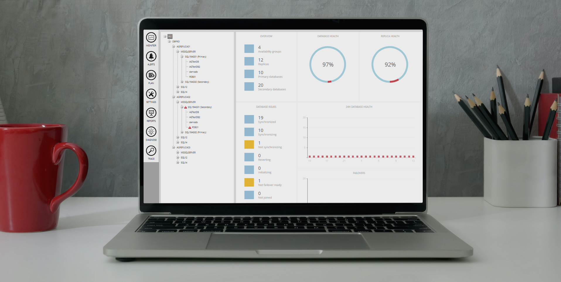 SQL Governor V12 released with Always On availability groups monitoring and Custom alerts