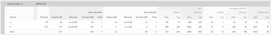 Automated Azure IaaS storage calculation against Managed Disks