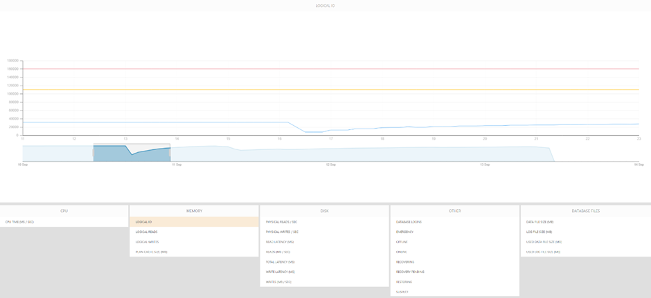 Azure Paas monitoring